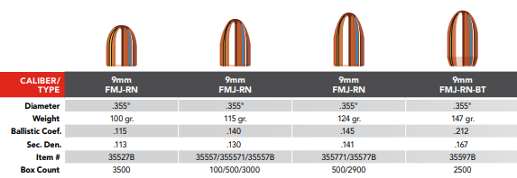 http://www.pacifist-firearms.com/wp-content/uploads/2020/03/Hornady-9mm-Bullets.png?w=640